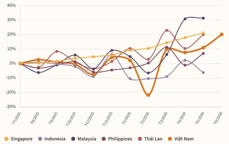 Doanh nghiệp ưu tiên ASEAN giúp hàng hóa Việt Nam thông quan nhanh chóng